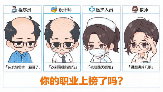 不同职业脱发图鉴，你的职业上榜了吗