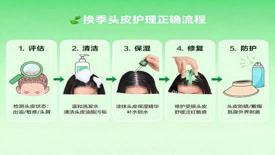 换季头皮护理五大常见错误&mdash;&mdash;你中了几个
