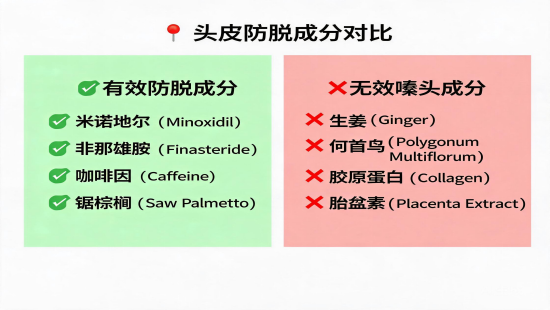防脱洗发水真的有用吗？拆解成分给你看真相